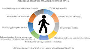 Zdravý životný štýl zdravé chudnutie nutričná terapia - vedazdraviesport.sk